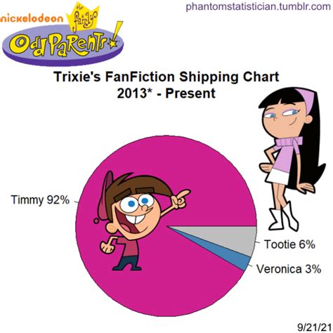 fairly oddparents fanfiction timmy abused|Fairly OddParents .